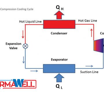 چرخه تبرید صنعتی