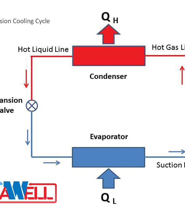 چرخه تبرید صنعتی