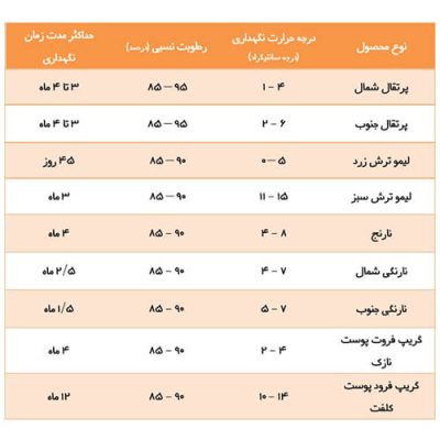 سردخانه پرتقال ساری